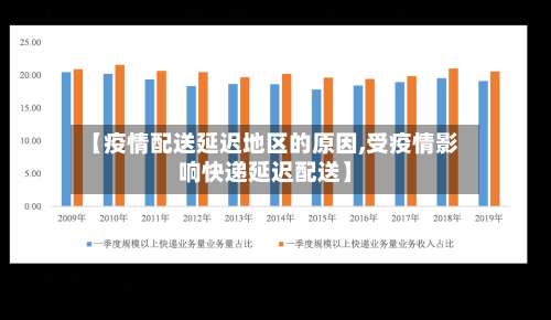 【疫情配送延迟地区的原因,受疫情影响快递延迟配送】-第3张图片