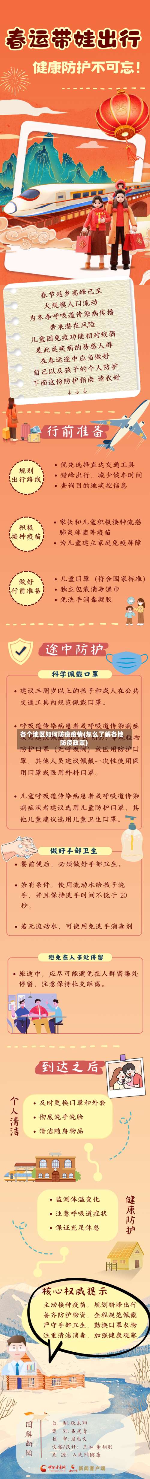 各个地区如何防疫疫情(怎么了解各地防疫政策)-第1张图片