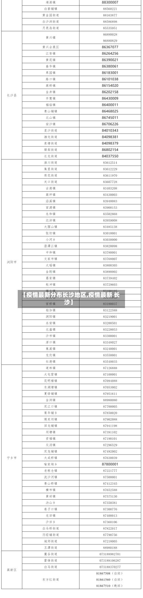 【疫情最新分布长沙地区,疫情最新 长沙】-第1张图片