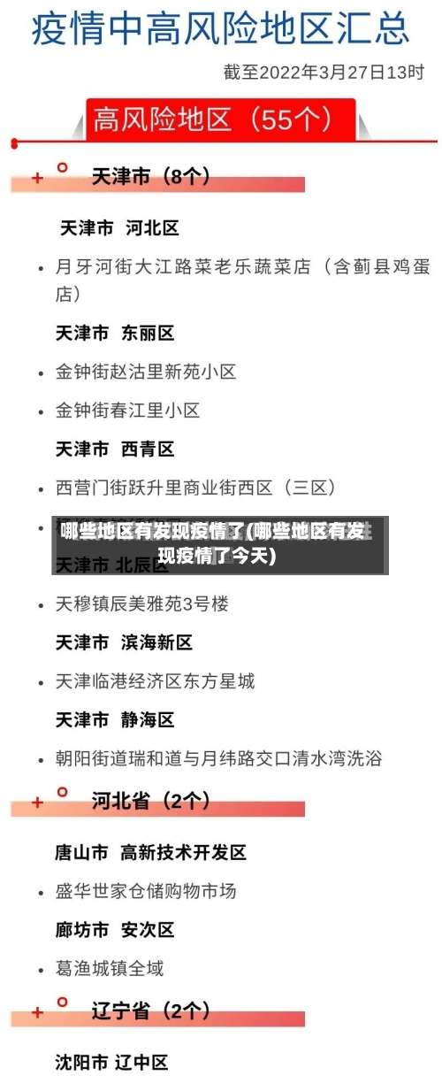 哪些地区有发现疫情了(哪些地区有发现疫情了今天)-第1张图片