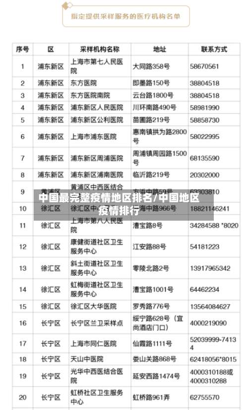 中国最完整疫情地区排名/中国地区疫情排行-第1张图片