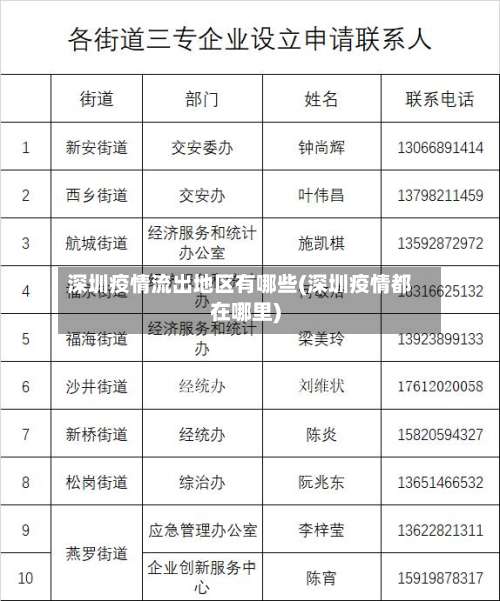 深圳疫情流出地区有哪些(深圳疫情都在哪里)-第3张图片