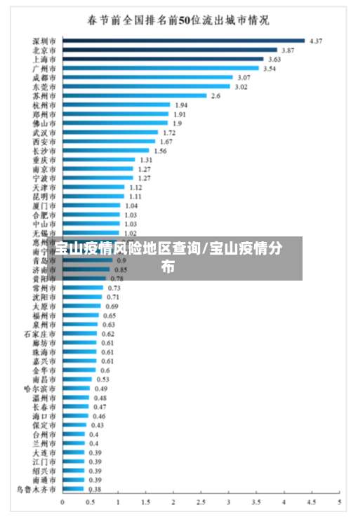 宝山疫情风险地区查询/宝山疫情分布-第2张图片