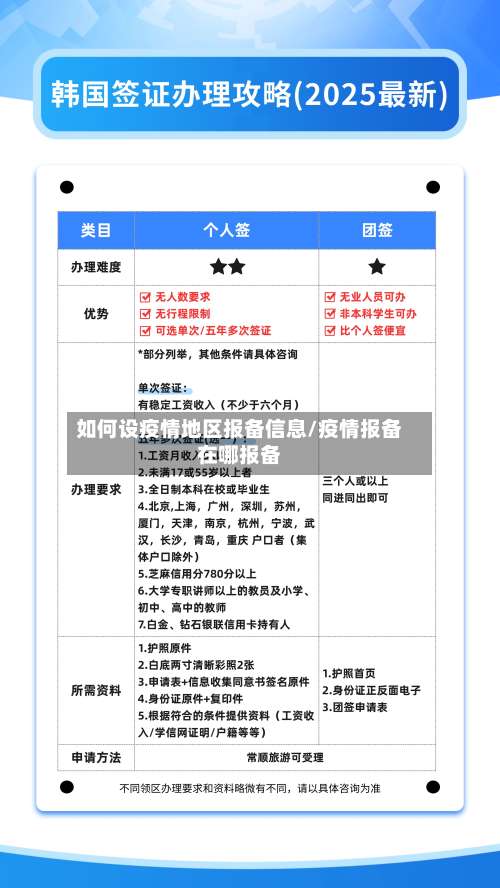如何设疫情地区报备信息/疫情报备在哪报备-第1张图片