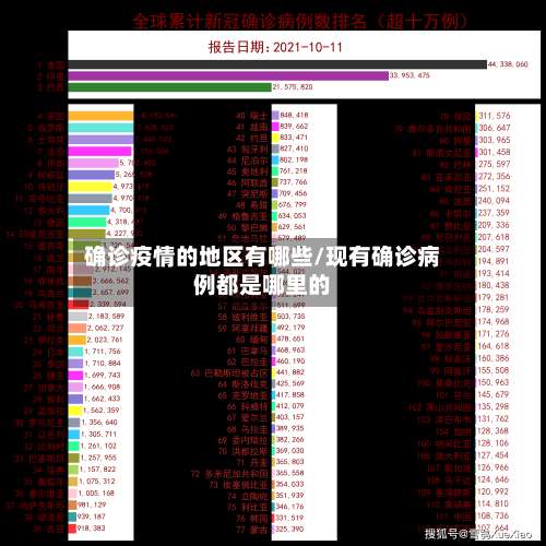 确诊疫情的地区有哪些/现有确诊病例都是哪里的-第3张图片