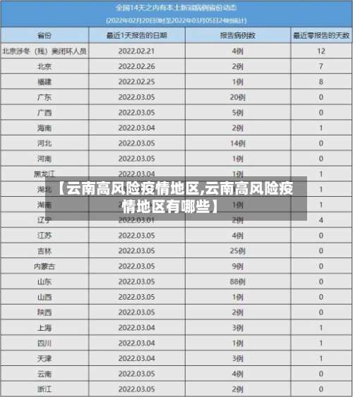 【云南高风险疫情地区,云南高风险疫情地区有哪些】-第1张图片
