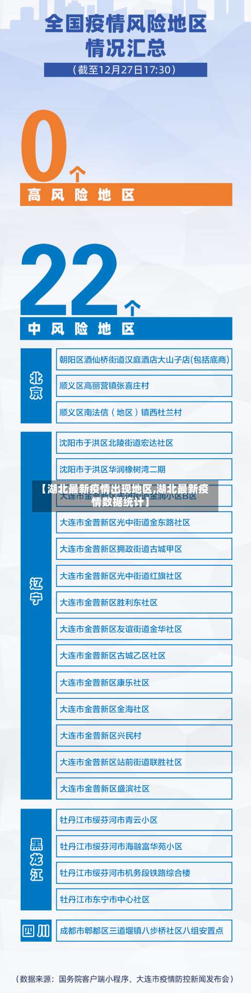 【湖北最新疫情出现地区,湖北最新疫情数据统计】-第1张图片