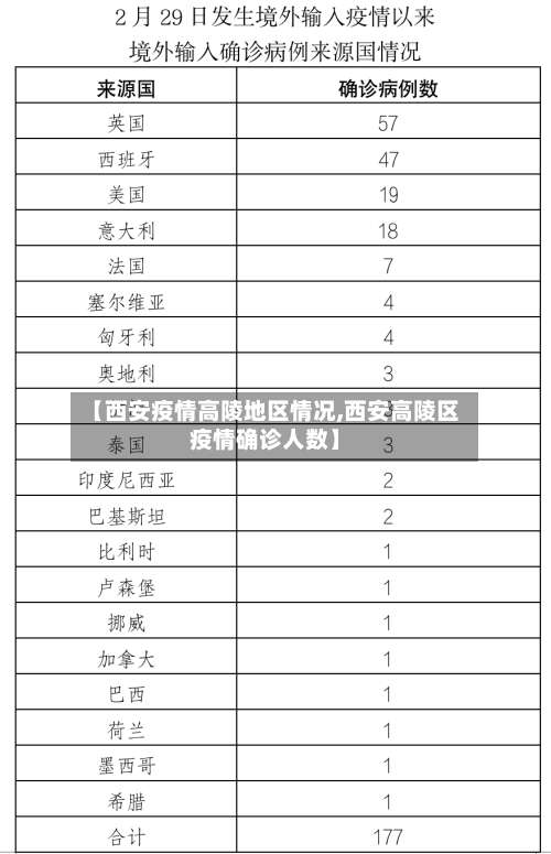 【西安疫情高陵地区情况,西安高陵区疫情确诊人数】-第1张图片