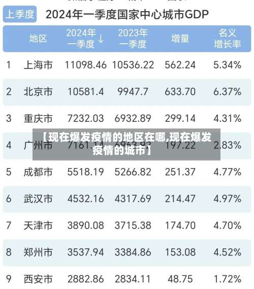 【现在爆发疫情的地区在哪,现在爆发疫情的城市】-第2张图片