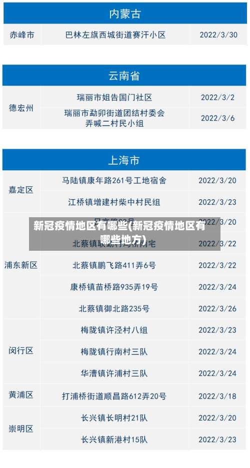 新冠疫情地区有哪些(新冠疫情地区有哪些地方)-第1张图片