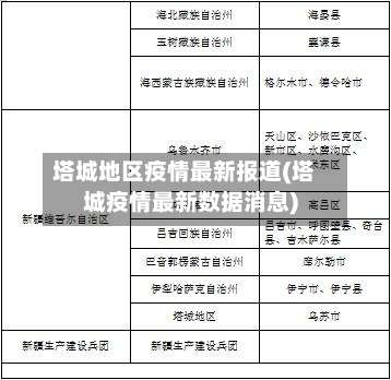 塔城地区疫情最新报道(塔城疫情最新数据消息)-第1张图片