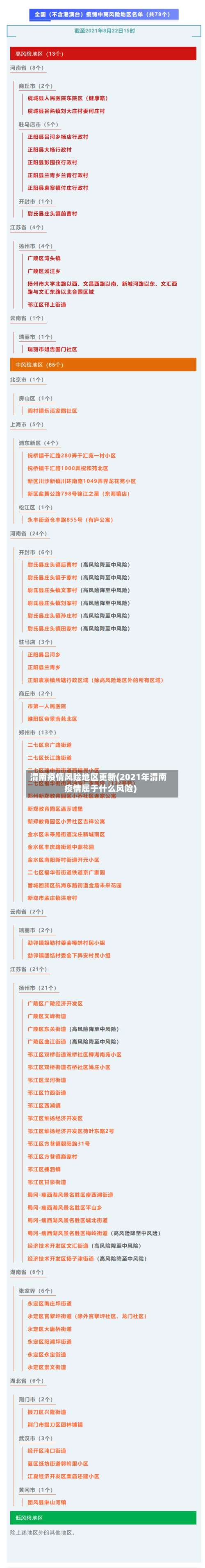 渭南疫情风险地区更新(2021年渭南疫情属于什么风险)-第1张图片