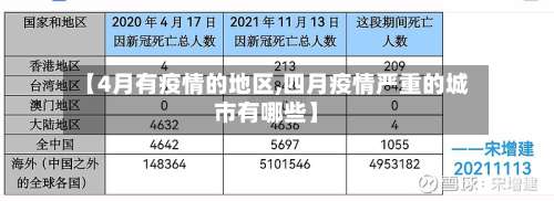 【4月有疫情的地区,四月疫情严重的城市有哪些】-第1张图片