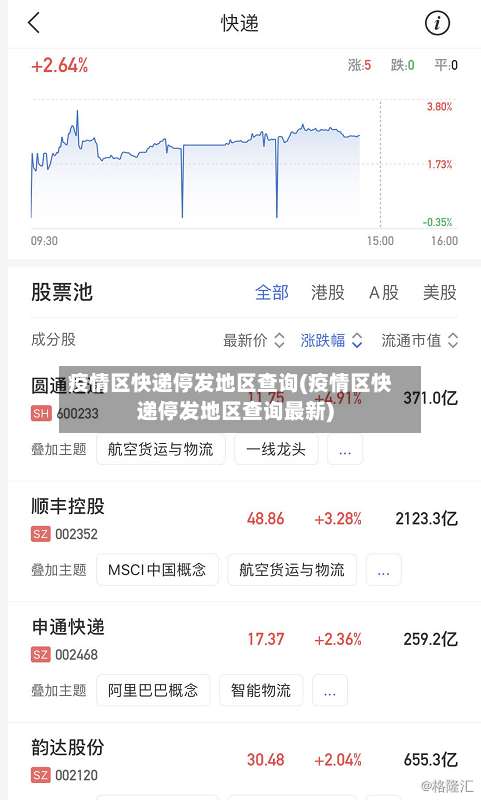 疫情区快递停发地区查询(疫情区快递停发地区查询最新)-第1张图片