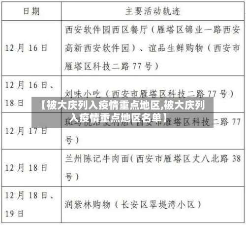 【被大庆列入疫情重点地区,被大庆列入疫情重点地区名单】-第1张图片