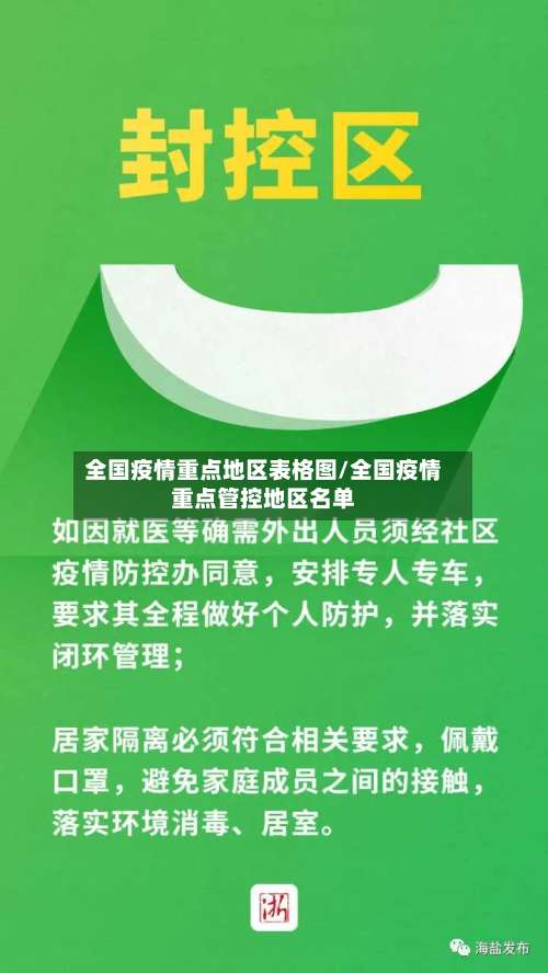 全国疫情重点地区表格图/全国疫情重点管控地区名单-第1张图片