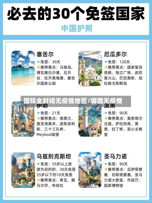 国际全封闭无疫情地区/哪国无疫情-第3张图片