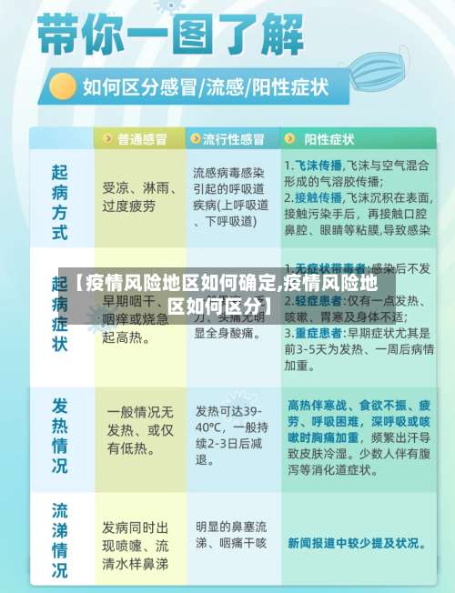 【疫情风险地区如何确定,疫情风险地区如何区分】-第2张图片