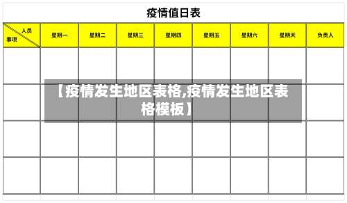 【疫情发生地区表格,疫情发生地区表格模板】-第3张图片