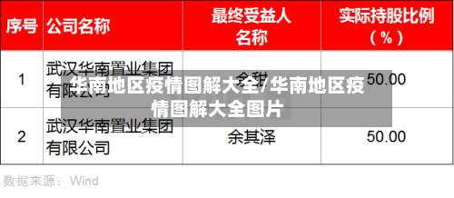 华南地区疫情图解大全/华南地区疫情图解大全图片-第1张图片