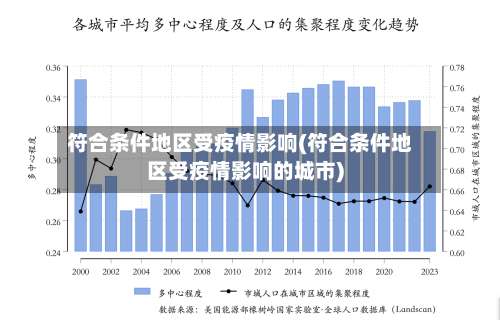 符合条件地区受疫情影响(符合条件地区受疫情影响的城市)-第1张图片