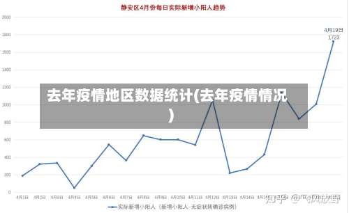 去年疫情地区数据统计(去年疫情情况)-第1张图片