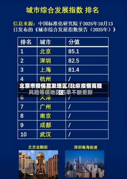 北京市疫情高发地区/北京疫情高险区-第1张图片