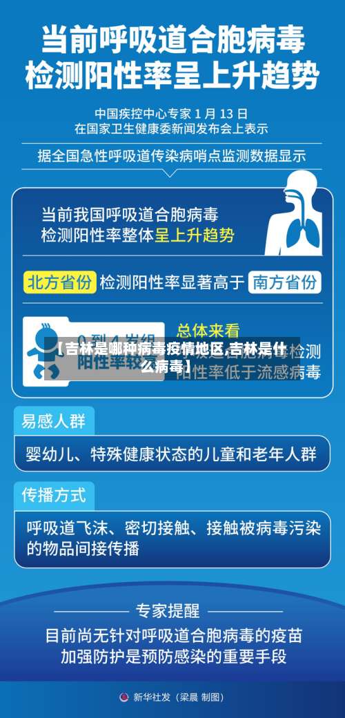 【吉林是哪种病毒疫情地区,吉林是什么病毒】-第2张图片