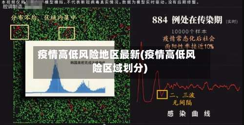 疫情高低风险地区最新(疫情高低风险区域划分)-第2张图片
