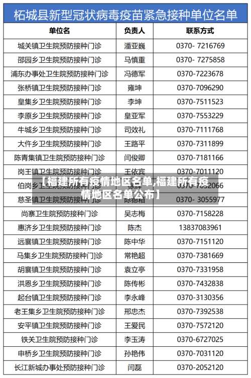 【福建所有疫情地区名单,福建所有疫情地区名单公布】-第2张图片