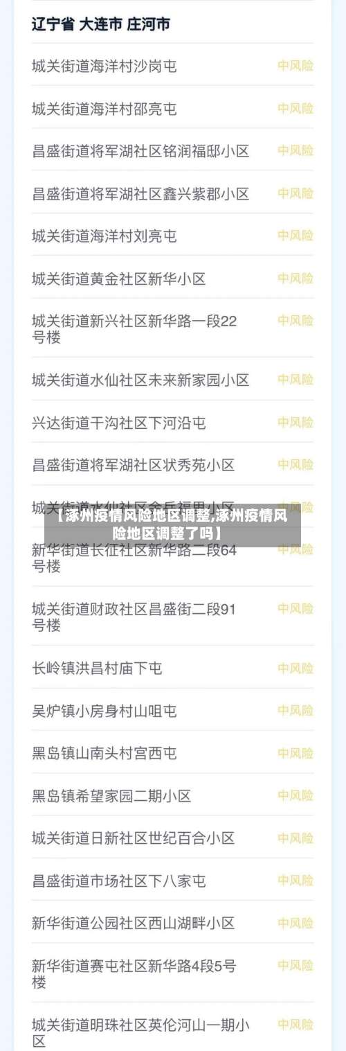 【涿州疫情风险地区调整,涿州疫情风险地区调整了吗】-第2张图片