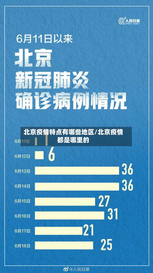 北京疫情特点有哪些地区/北京疫情都是哪里的-第3张图片