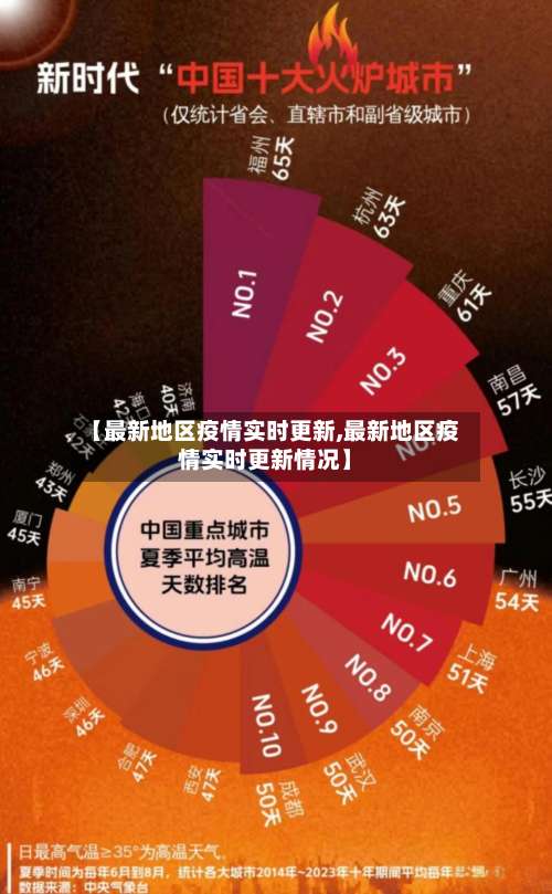 【最新地区疫情实时更新,最新地区疫情实时更新情况】-第1张图片