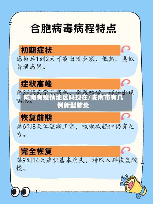 陇南有疫情地区吗现在/陇南市有几例新型肺炎-第1张图片