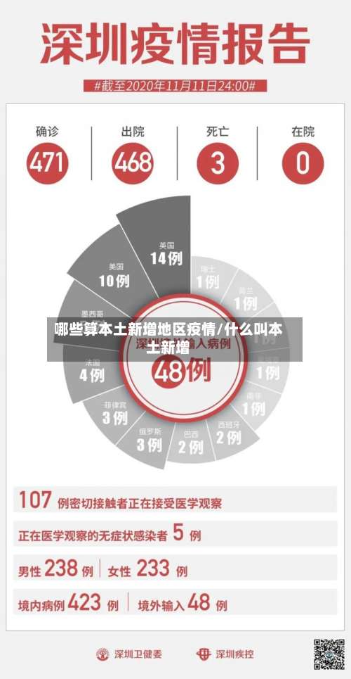 哪些算本土新增地区疫情/什么叫本土新增-第2张图片