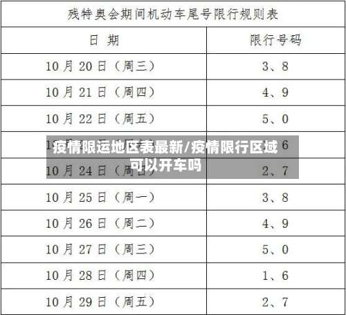 疫情限运地区表最新/疫情限行区域可以开车吗-第1张图片