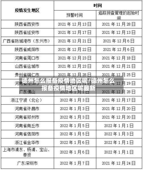 德州怎么报备疫情地区呢/德州怎么报备疫情地区呢最新-第2张图片