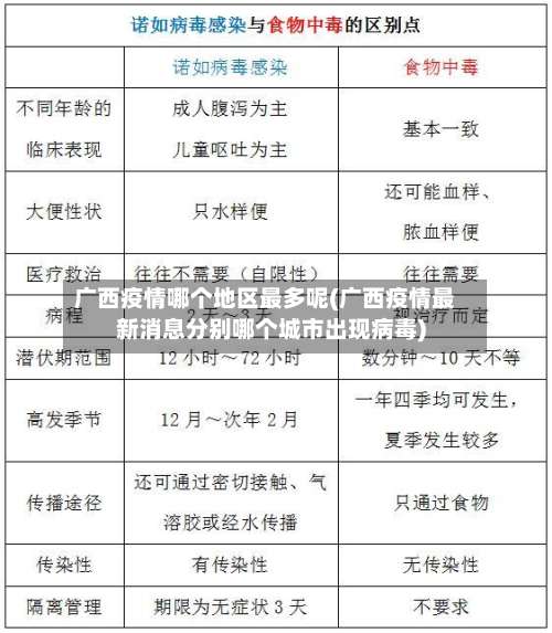 广西疫情哪个地区最多呢(广西疫情最新消息分别哪个城市出现病毒)-第1张图片