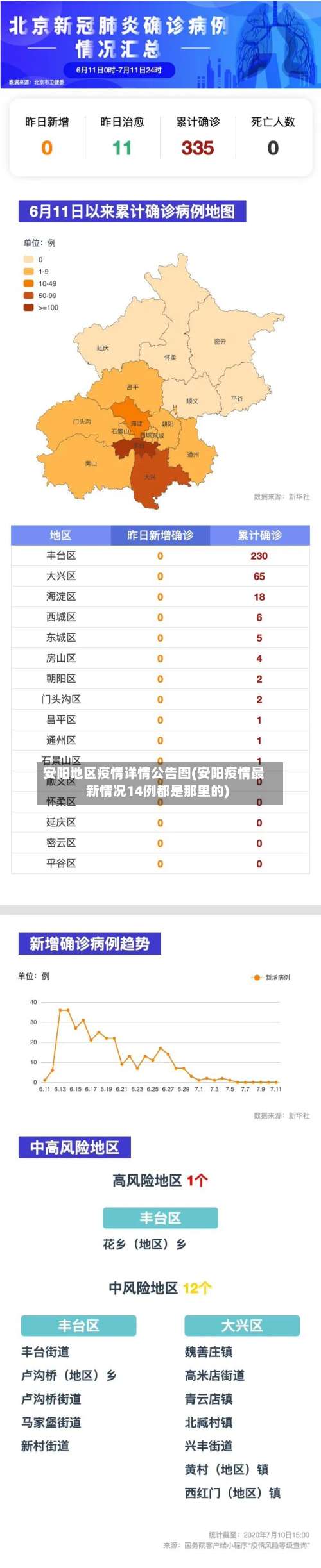 安阳地区疫情详情公告图(安阳疫情最新情况14例都是那里的)-第1张图片