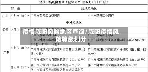 疫情咸阳风险地区查询/咸阳疫情风险等级划分-第2张图片