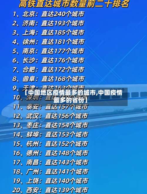 【中国地区疫情最多的城市,中国疫情最多的省份】-第3张图片