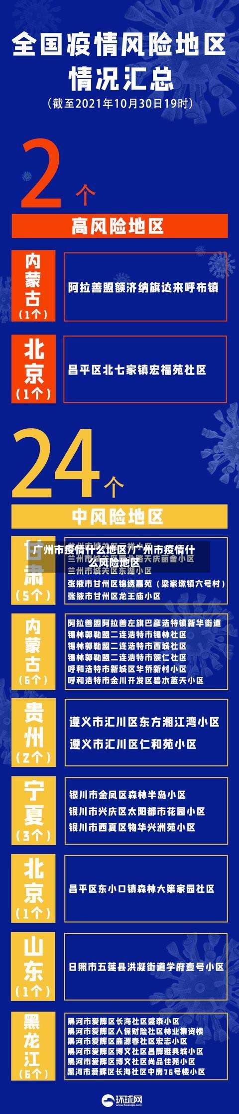 广州市疫情什么地区/广州市疫情什么风险地区-第3张图片