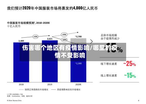 伤害哪个地区有疫情影响/哪里的疫情不受影响-第1张图片