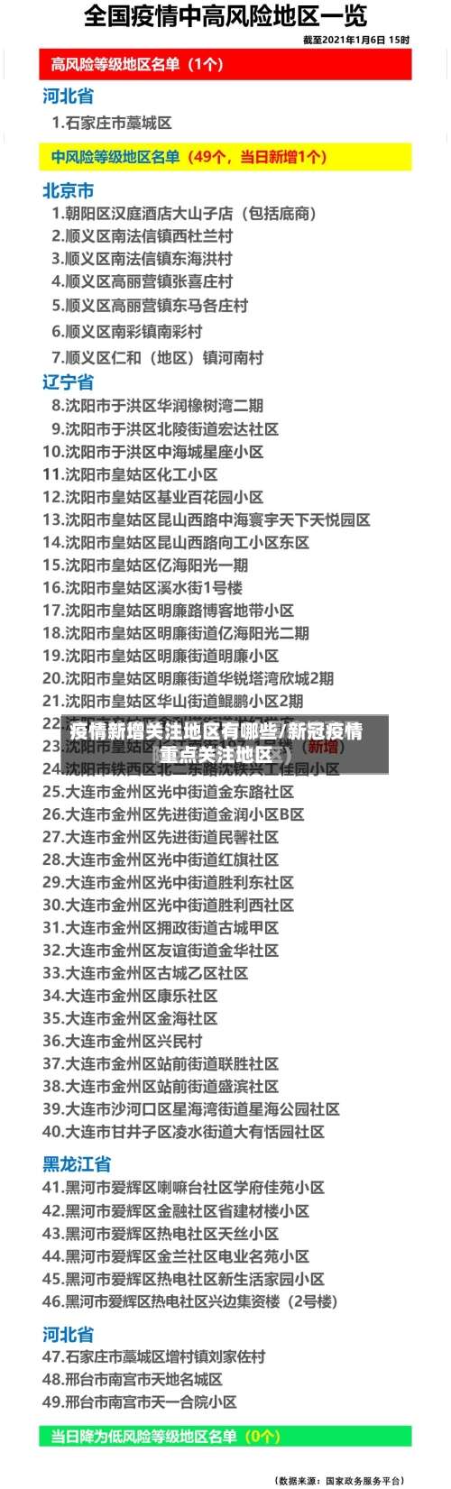 疫情新增关注地区有哪些/新冠疫情重点关注地区-第1张图片
