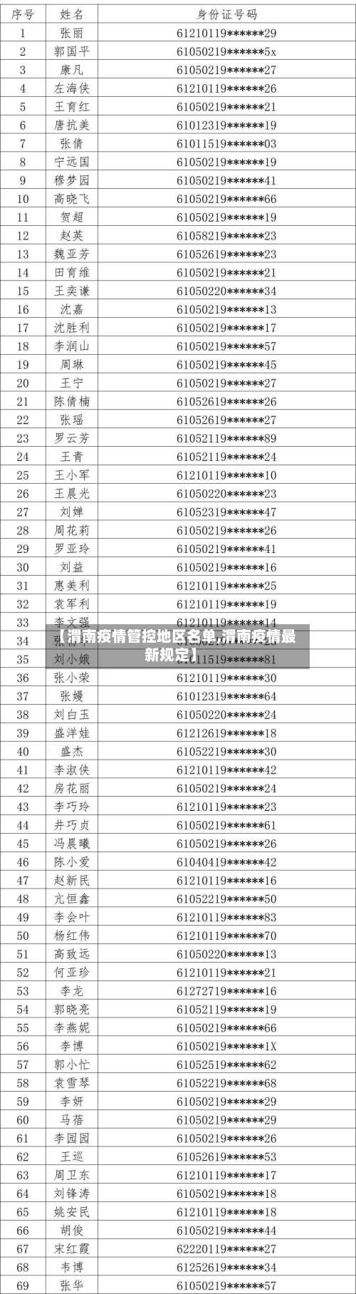 【渭南疫情管控地区名单,渭南疫情最新规定】-第3张图片