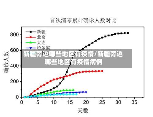 新疆旁边哪些地区有疫情/新疆旁边哪些地区有疫情病例-第3张图片