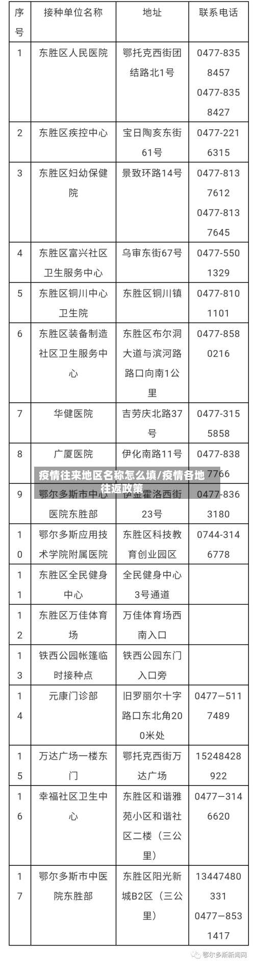 疫情往来地区名称怎么填/疫情各地往返政策-第1张图片