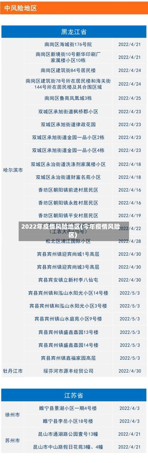2022年疫情风险地区(今年疫情风险区)-第1张图片