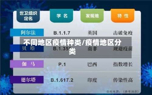 不同地区疫情种类/疫情地区分类-第2张图片