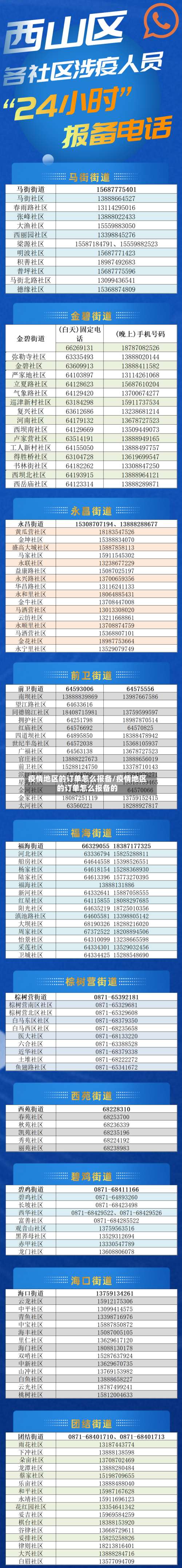 疫情地区的订单怎么报备/疫情地区的订单怎么报备的-第3张图片